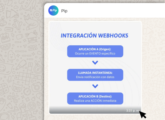 Webhooks conectando Pip con otras plataformas